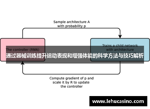 通过器械训练提升运动表现和增强体能的科学方法与技巧解析