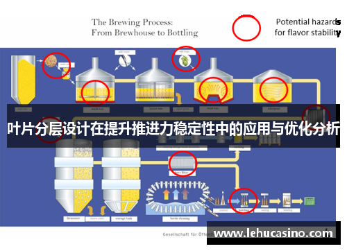 叶片分层设计在提升推进力稳定性中的应用与优化分析